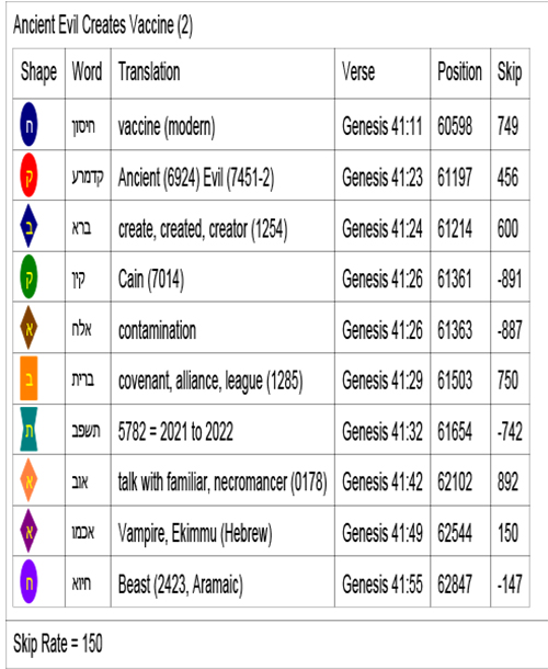 Bible Code Key Bible Code Key